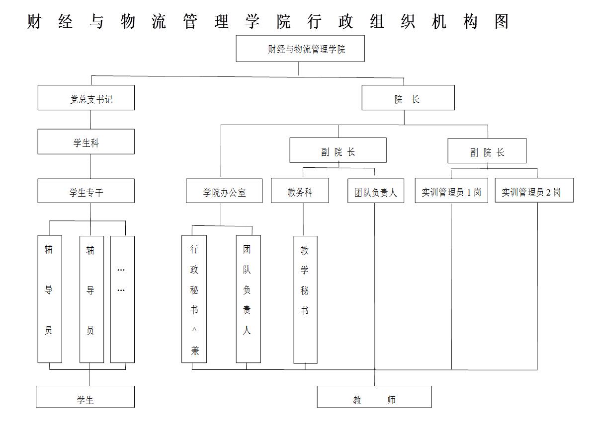 组织结构